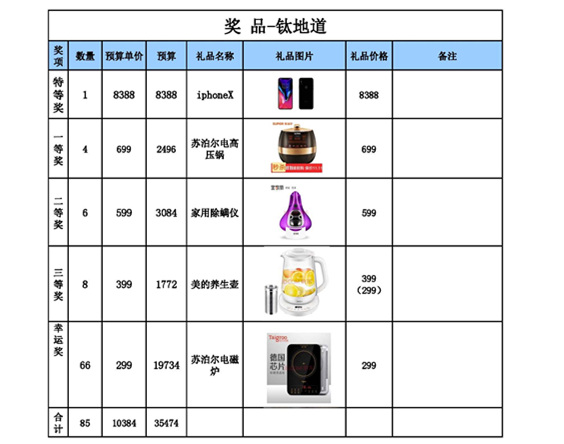 獎(jiǎng)品.jpg 獎(jiǎng)品.jpg